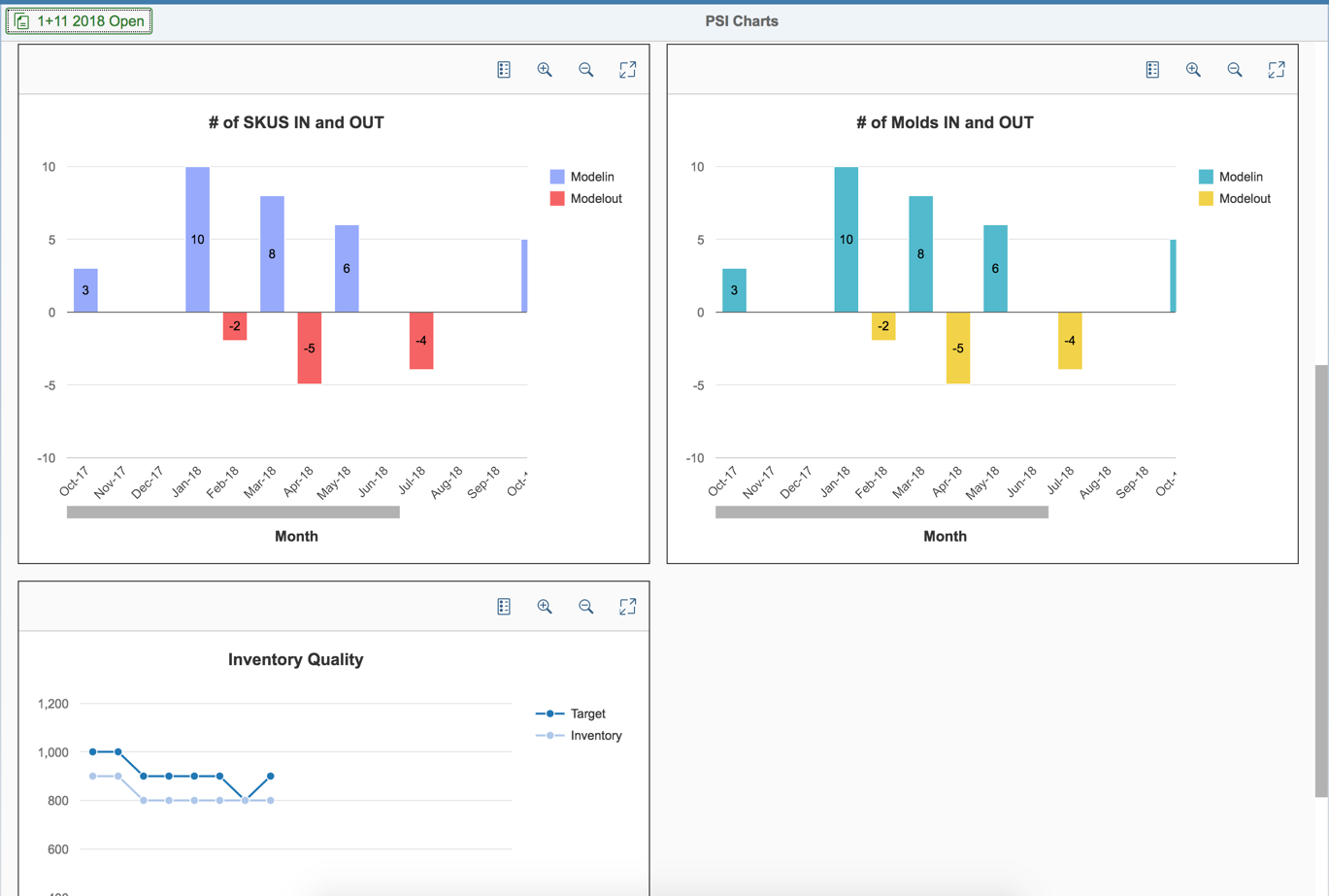 Charts-2